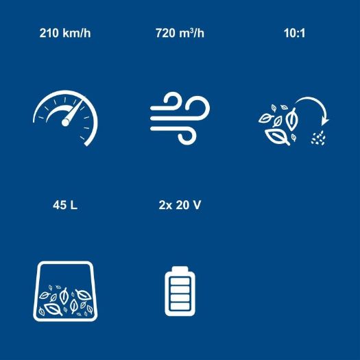 Aku usisavač/puhač lišća BC-BLV720-X | 20 V | 2,5 Ah | SET