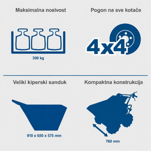 Materijali za prijevoz kolicima DP3000: drobljeni kamen, drvo, kamenje, zemlja, beton i materijal u vrećama