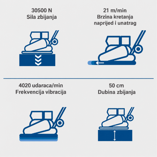 Prikaz ploče HP3000S dimenzija 730 × 450 mm, čvrste konstrukcije i transportnih kotača