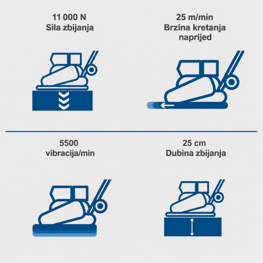 benzinska vibracijska ploča s pločom 540 × 420 mm