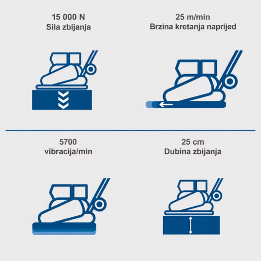 vibro ploča s gumenom podlogom i transportnim kotačima