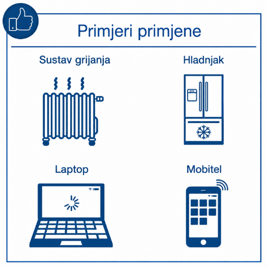 inverterski agregat s dvije 230 V utičnice i USB priključcima