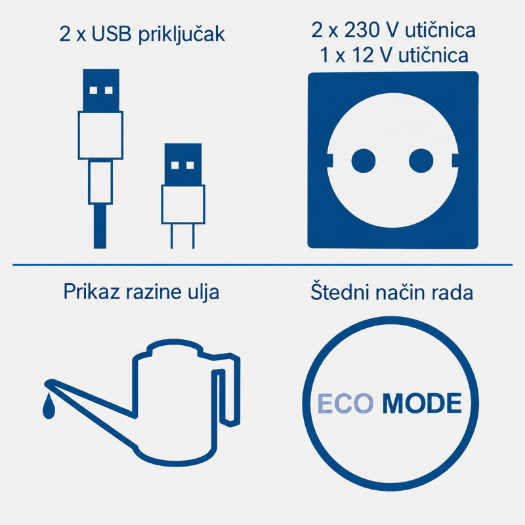 prijenosni agregat s čistom sinusoidom za osjetljivu elektroniku