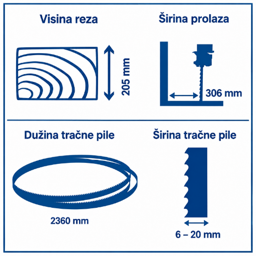 tračna pila BASA3 1100 W s visinom reza 205 mm