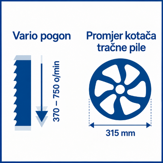 tračna pila za drvo s Vario brzinom 370 – 750 m/min