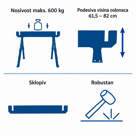 Sklopivi radni stalci MWB700, 1200 kg