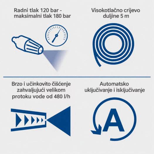 Električni visokotlačni perač HCE2600 snage 2400 W s maksimalnim tlakom 180 bar i protokom 480 l/h