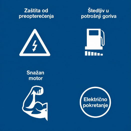 Trofazni dizelski generator s dvije utičnice 230 V, jednom utičnicom 400 V i priključkom 12 V DC