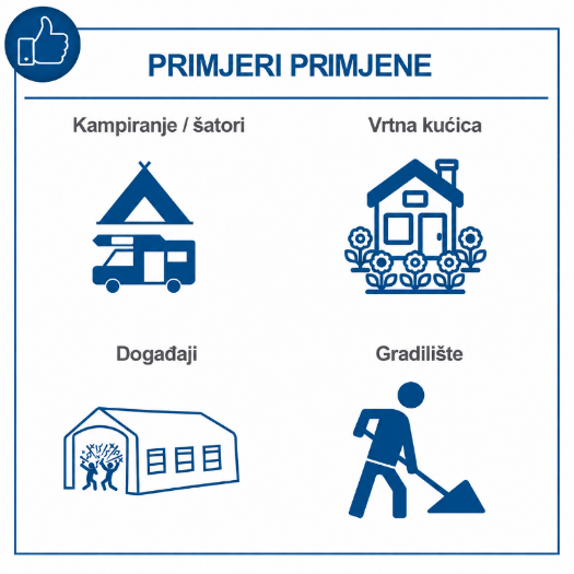 Trofazni benzinski generator s dvije utičnice 230 V, jednom utičnicom 400 V i priključkom 12 V DC