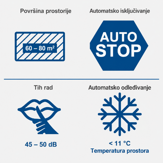 Profesionalni isušivač vlage kapaciteta do 60 L dnevno s velikim spremnikom kondenzata