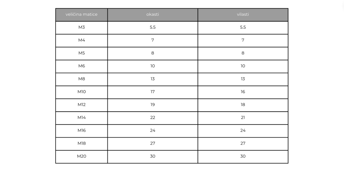 00037568 koji kljuc za koju maticu 00037568 koji kljuc za koju maticu