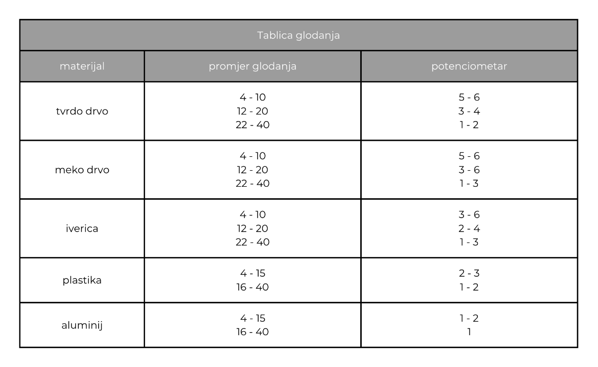 00041887 tablica glodanja