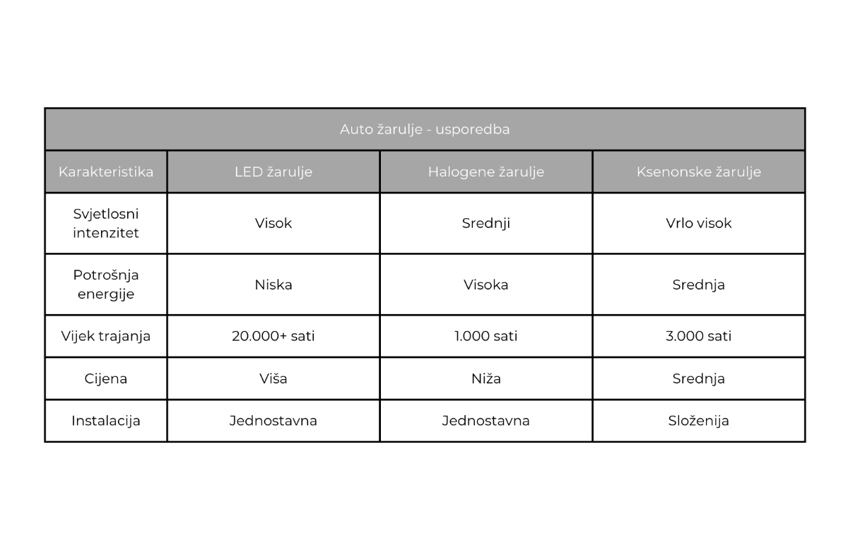 00043063 zarulje za auto usporedba