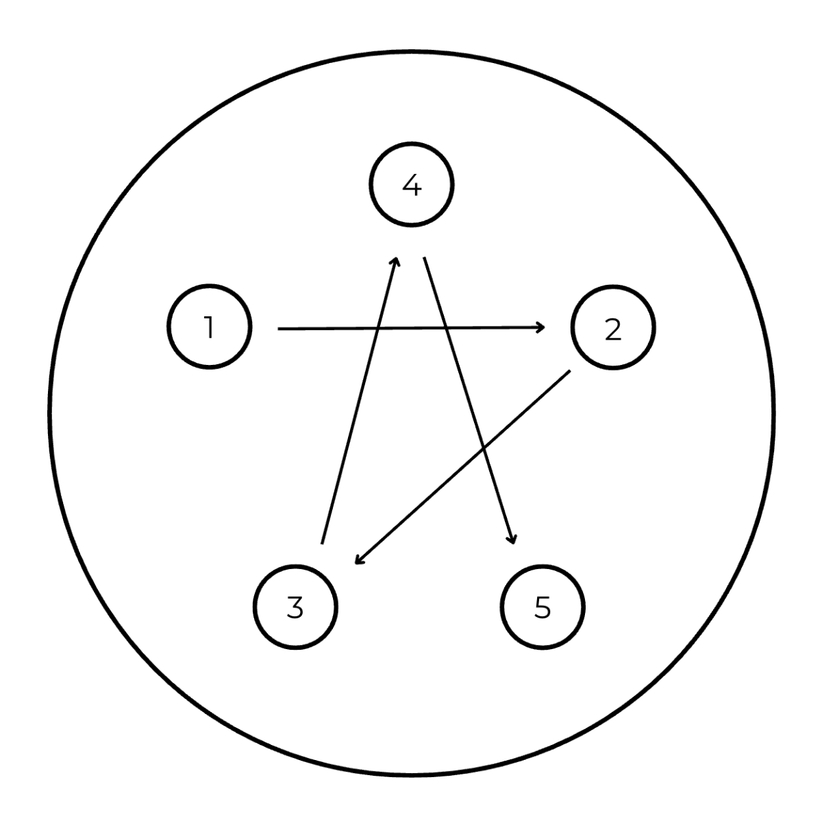 00043894 zatezanje vijaka kotaca u pravilnom slijedu 00043894 zatezanje vijaka kotaca u pravilnom slijedu
