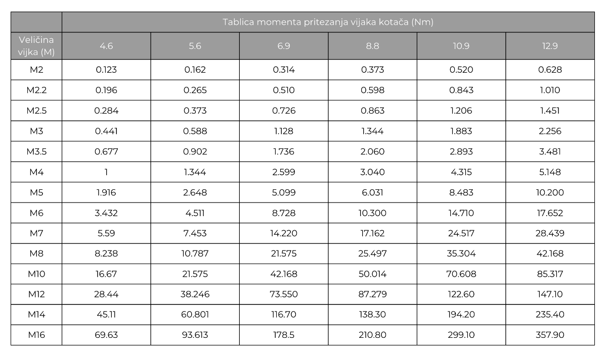 00043895 prirucnik za pritezanje vijaka kotaca 00043895 prirucnik za pritezanje vijaka kotaca