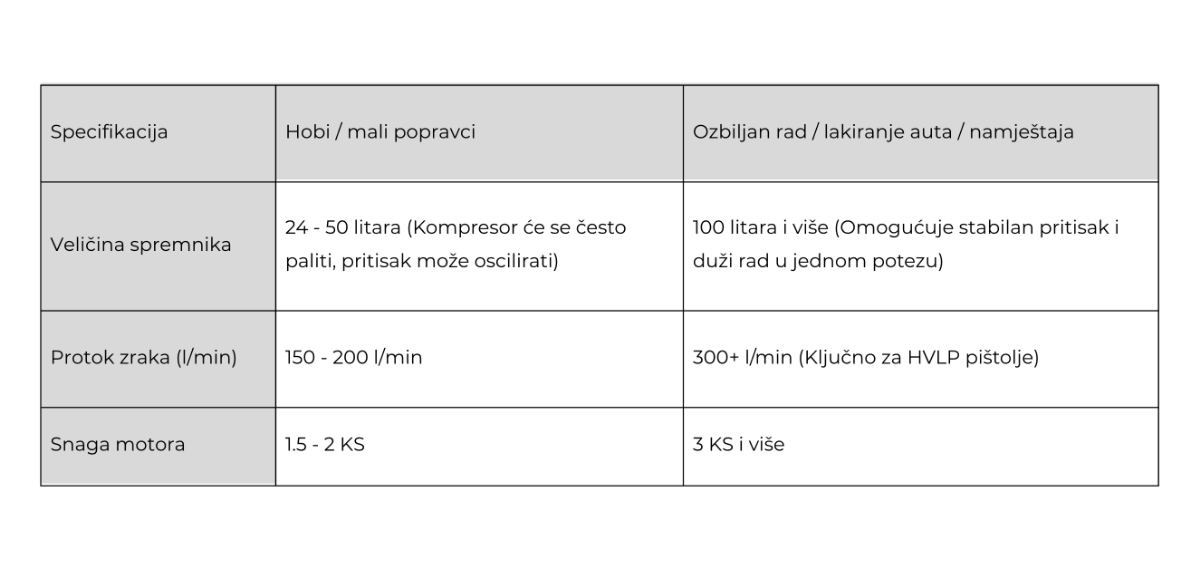 00054883 kapacitet kompresora za bojanje