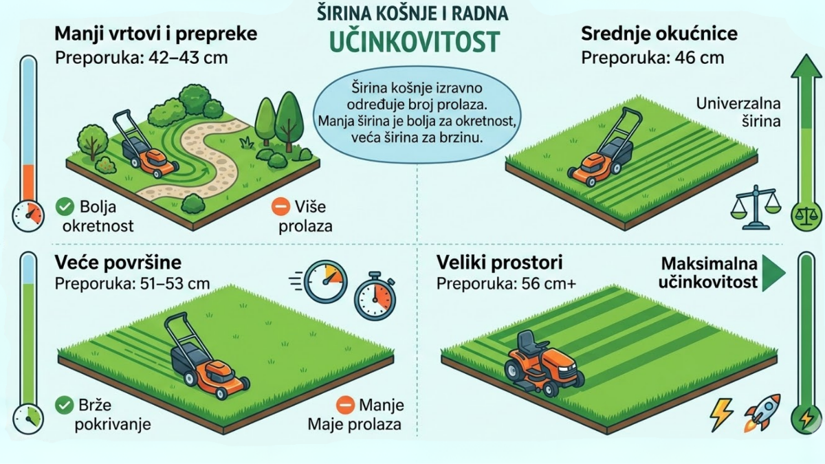 Kako odabrati idealnu kosilicu - praktični savjeti, česte pogreške i preporučeni modeli Kako odabrati idealnu kosilicu - praktični savjeti, česte pogreške i preporučeni modeli