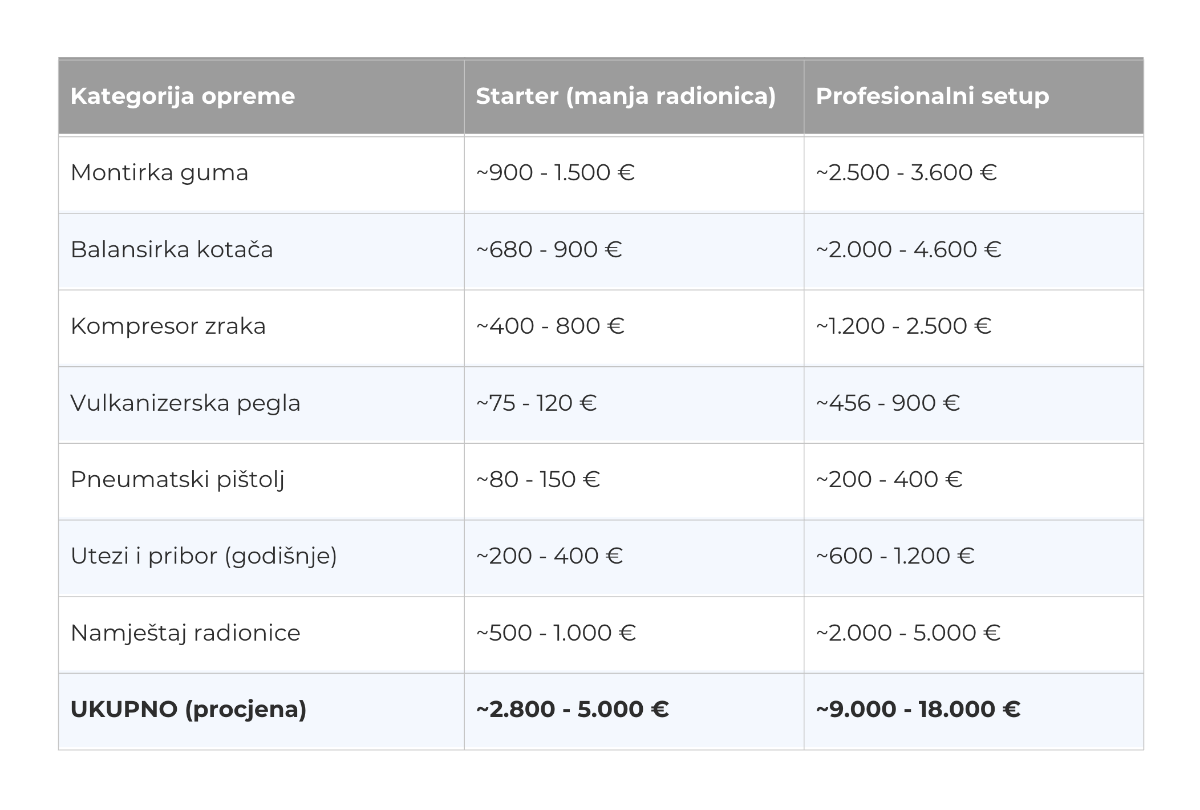 00059023 oprema za vulkanizersku radionicu 00059023 oprema za vulkanizersku radionicu