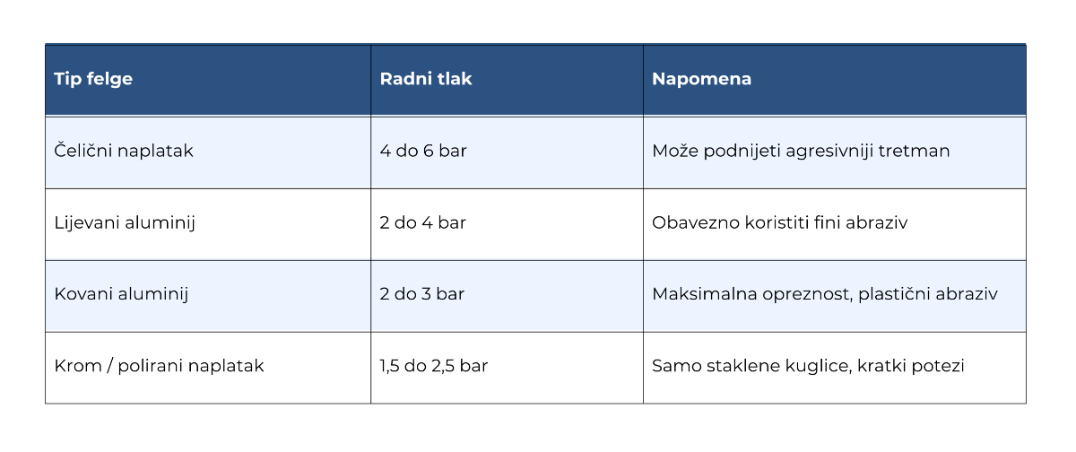 00059189 tip felge za pjeskarenje 1