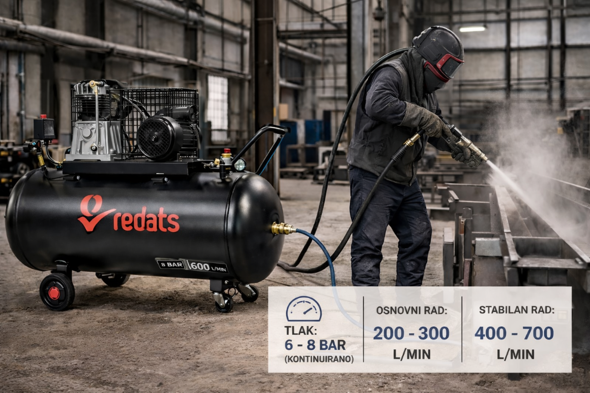 Kompresor za pjeskarenje i potrebni parametri Kompresor za pjeskarenje i potrebni parametri